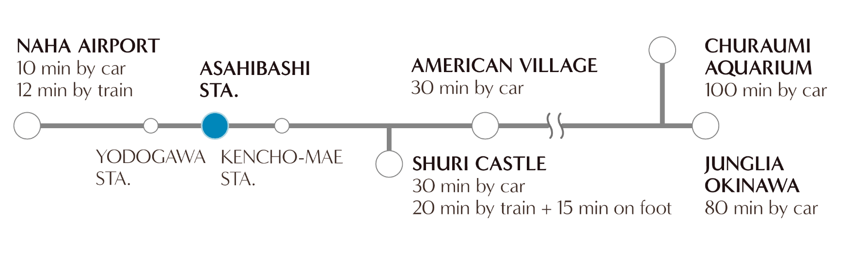 TRAIN & CAR ACCESS